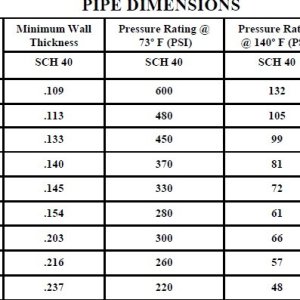 PVC Pipe Dimensions.jpg