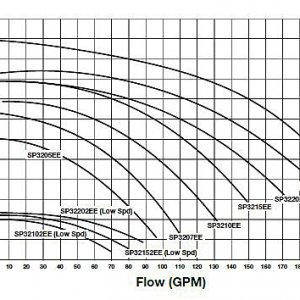 Tristar-performance-curve.jpg