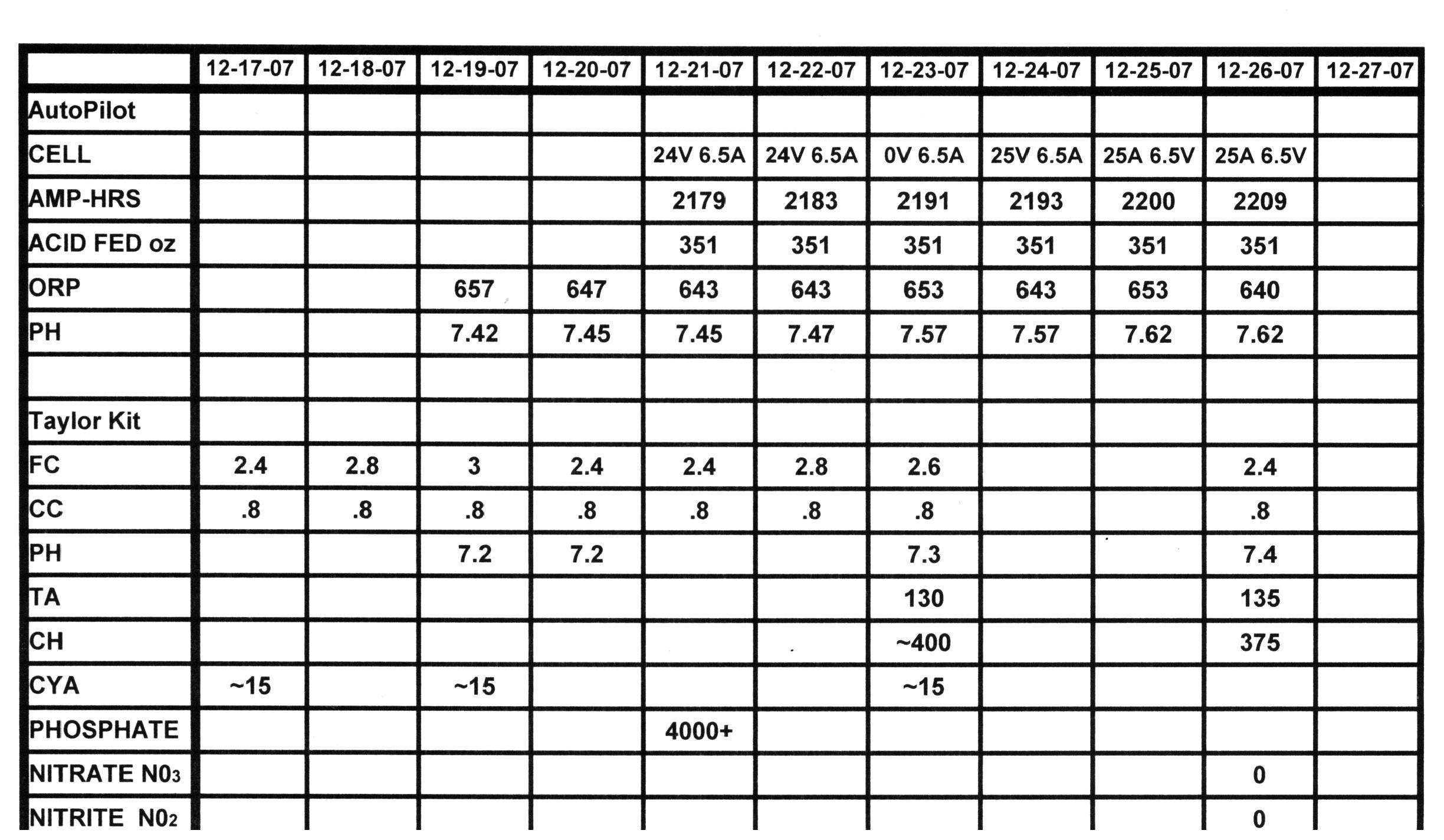 Pool Water Testing Chart