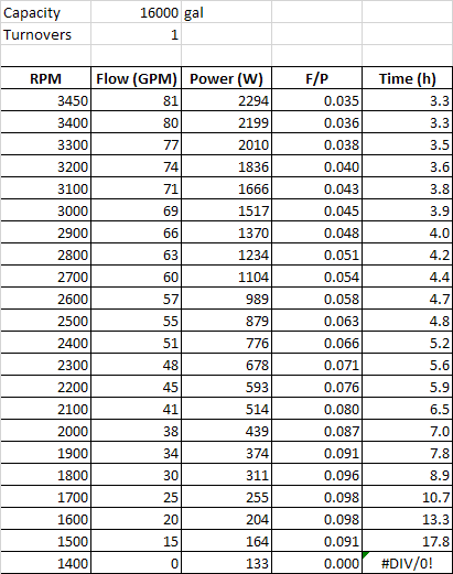 Pump Efficiency Curve Data.png