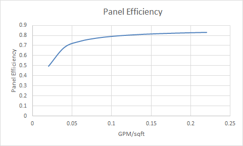 Solar_Panel_Efficiency_Curve.png