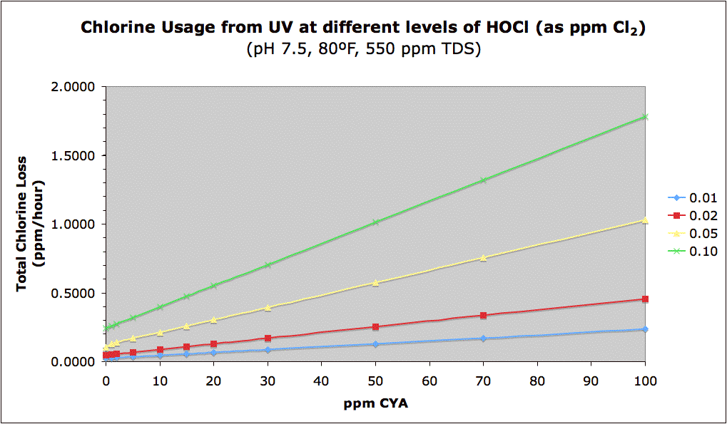 ChlorineLoss.gif